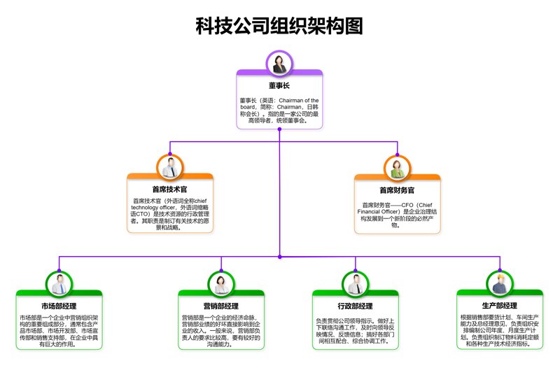 企业如同一艘航船：管理咨询公司助力航行