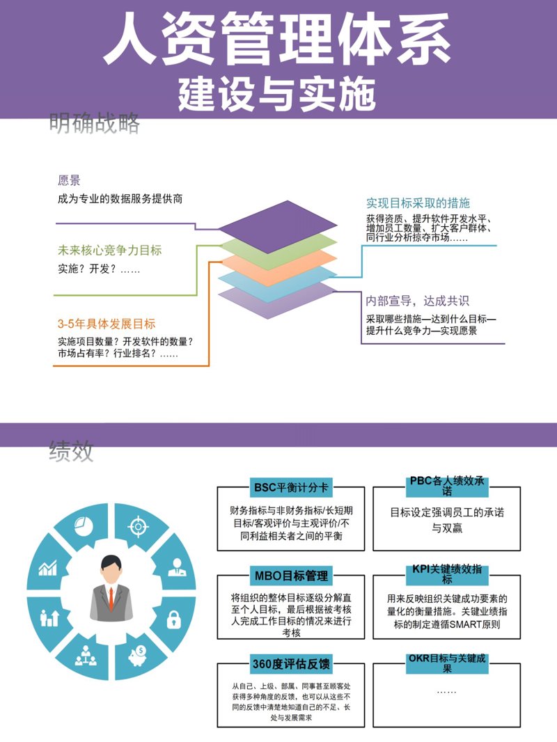 人力资源咨询行业的最新风向标