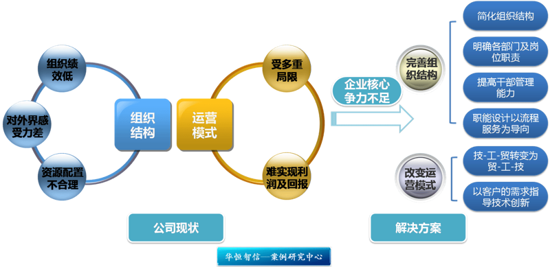广州企业管理咨询：探索企业成长的金钥匙