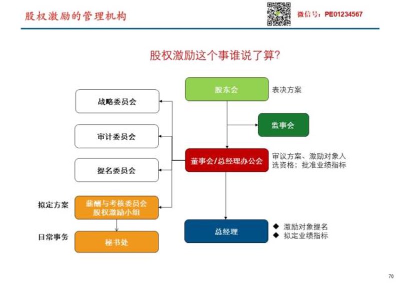 人力资源咨询：助力企业成长的新动能