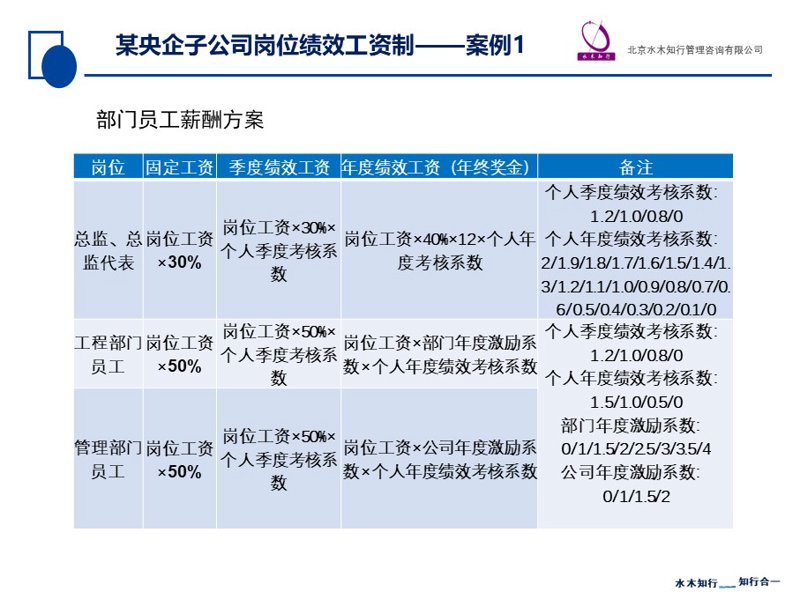 企业战略咨询：引导企业扬帆远航的船舵