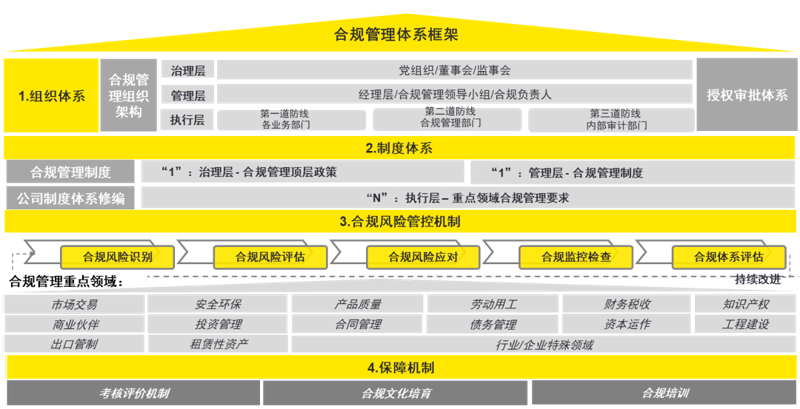 企业战略咨询：引领成长的灯塔